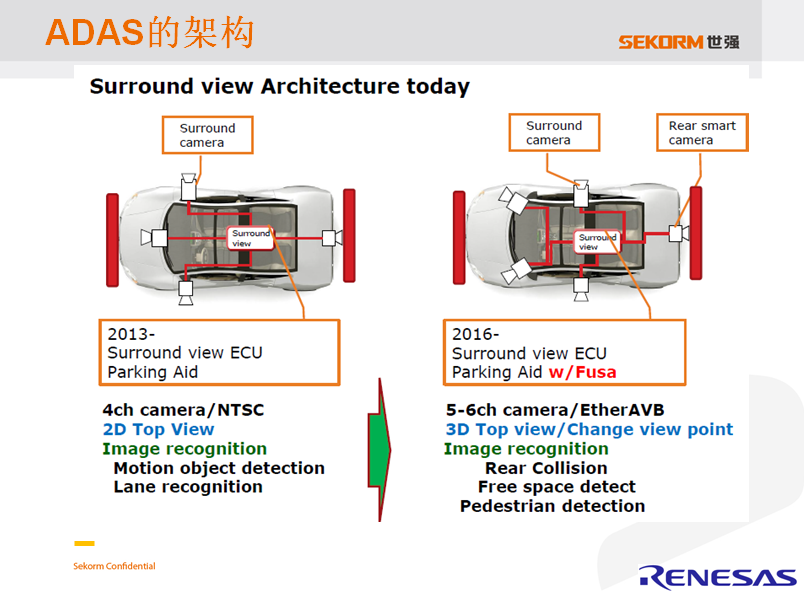 ADAS轉(zhuǎn)向R-Car平臺 強化主動安全機制