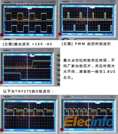 輸出波形